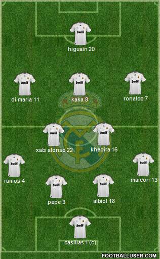 Real Madrid C.F. Formation 2010