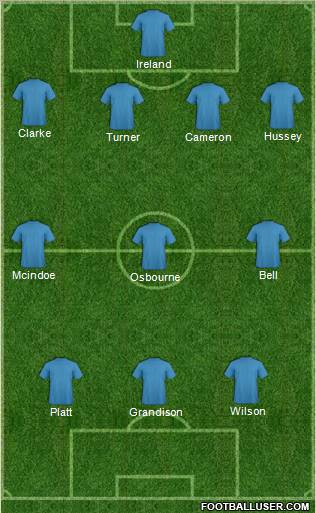 Championship Manager Team Formation 2010