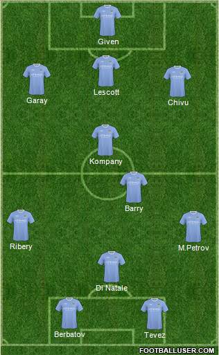 Manchester City Formation 2010