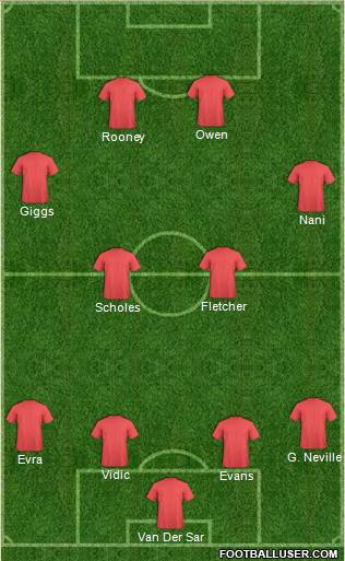 Manchester United Formation 2010