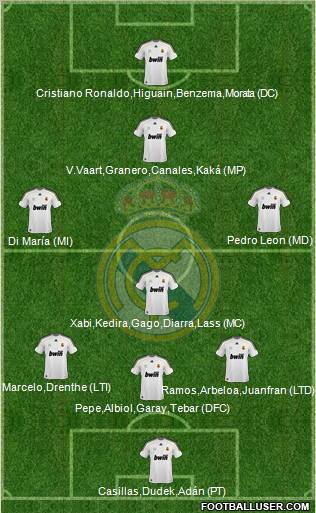 Real Madrid C.F. Formation 2010