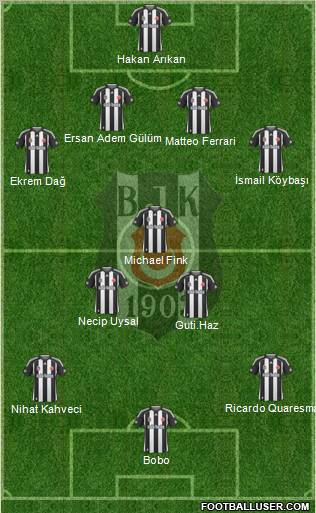 Besiktas JK Formation 2010