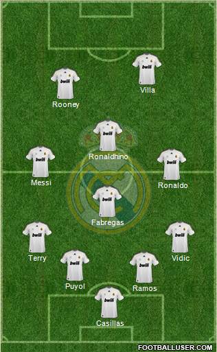 Real Madrid C.F. Formation 2010