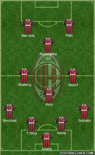 A.C. Milan Formation 2010