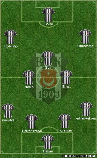 Besiktas JK Formation 2010