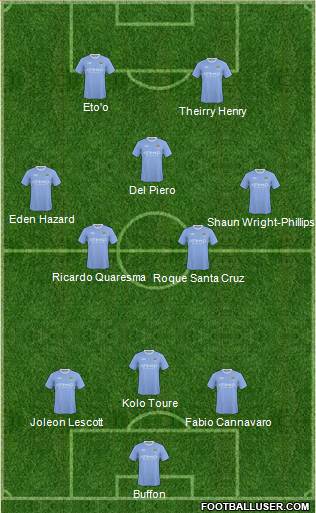 Manchester City Formation 2010