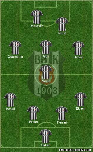 Besiktas JK Formation 2010