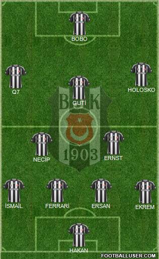 Besiktas JK Formation 2010