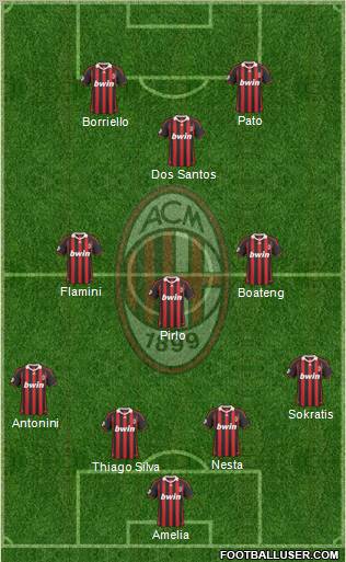 A.C. Milan Formation 2010