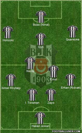 Besiktas JK Formation 2010