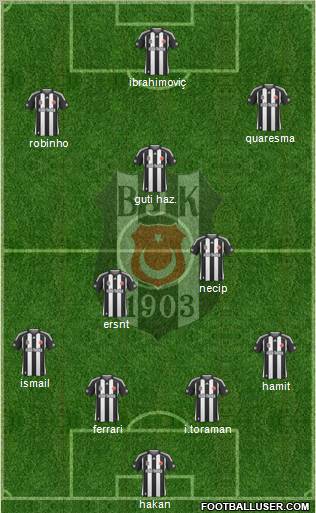 Besiktas JK Formation 2010