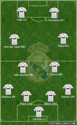 Real Madrid C.F. Formation 2010