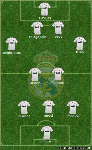 Real Madrid C.F. Formation 2010