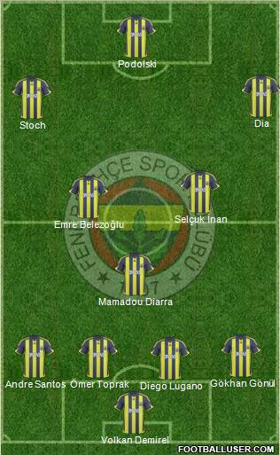 Fenerbahçe SK Formation 2010