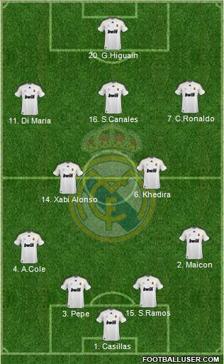 Real Madrid C.F. Formation 2010