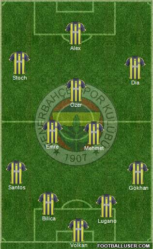 Fenerbahçe SK Formation 2010