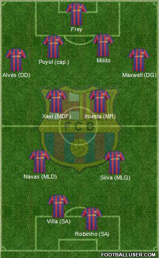 F.C. Barcelona Formation 2010