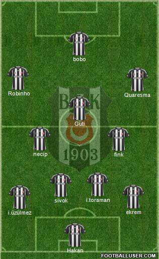 Besiktas JK Formation 2010