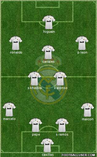 Real Madrid C.F. Formation 2010