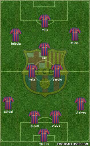 F.C. Barcelona Formation 2010