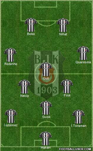 Besiktas JK Formation 2010