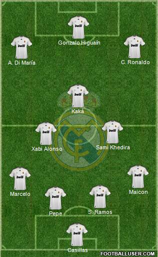 Real Madrid C.F. Formation 2010