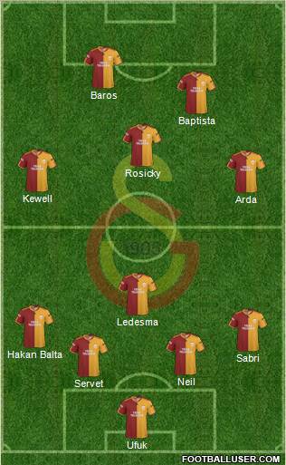 Galatasaray SK Formation 2010