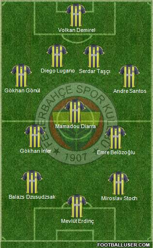 Fenerbahçe SK Formation 2010