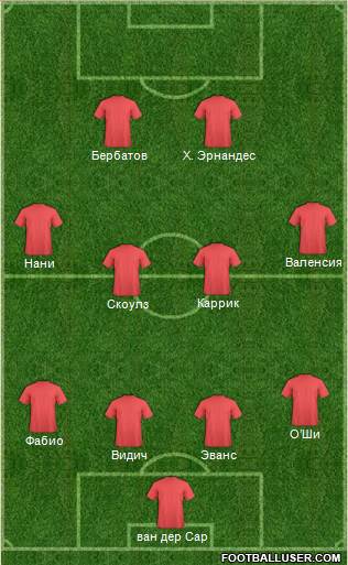 Manchester United Formation 2010