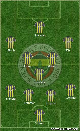 Fenerbahçe SK Formation 2010