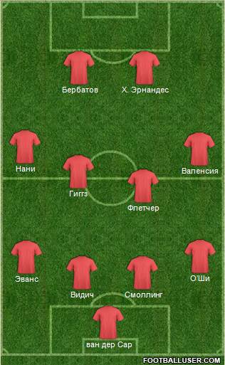 Manchester United Formation 2010