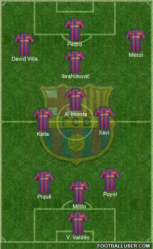 F.C. Barcelona Formation 2010