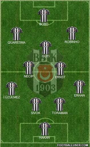 Besiktas JK Formation 2010