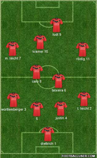 Manchester United Formation 2010