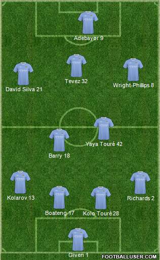 Manchester City Formation 2010