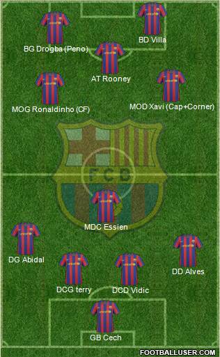 F.C. Barcelona Formation 2010