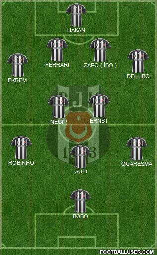 Besiktas JK Formation 2010