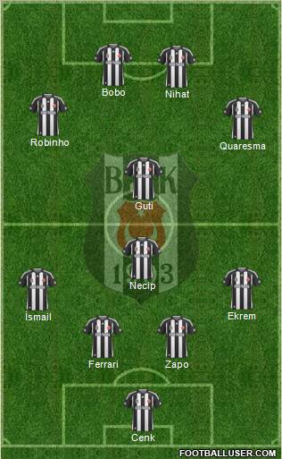 Besiktas JK Formation 2010