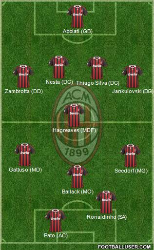 A.C. Milan Formation 2010