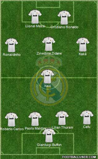 Real Madrid C.F. Formation 2010