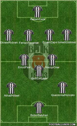 Besiktas JK Formation 2010