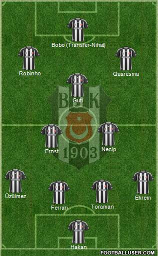 Besiktas JK Formation 2010