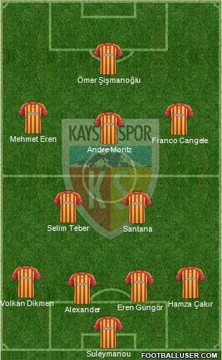 Kayserispor Formation 2010