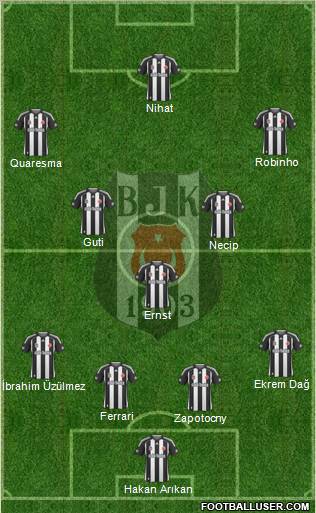 Besiktas JK Formation 2010