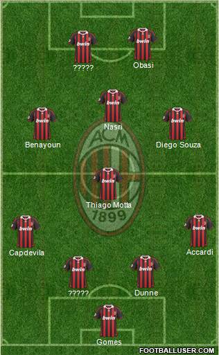 A.C. Milan Formation 2010