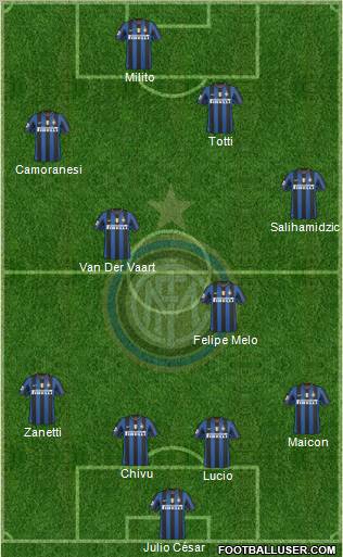 F.C. Internazionale Formation 2010