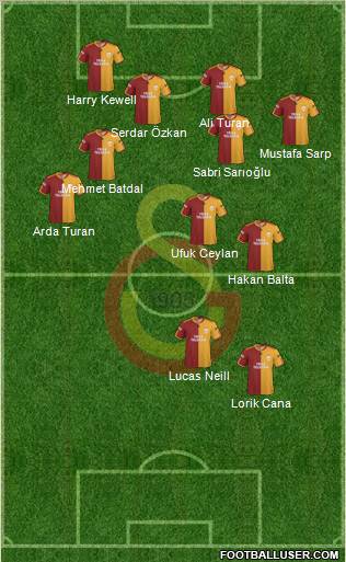 Galatasaray SK Formation 2010