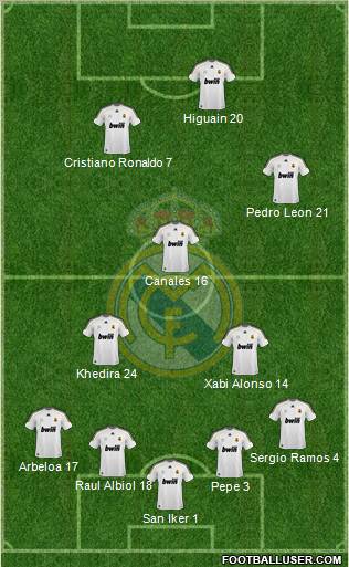 Real Madrid C.F. Formation 2010