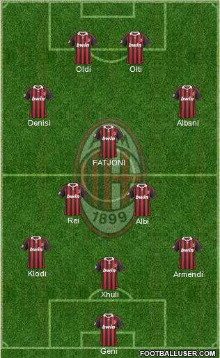 A.C. Milan Formation 2010