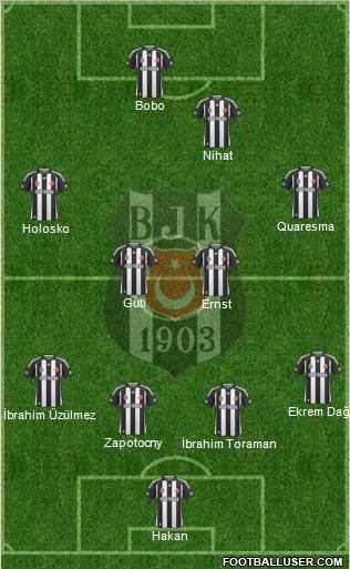 Besiktas JK Formation 2010